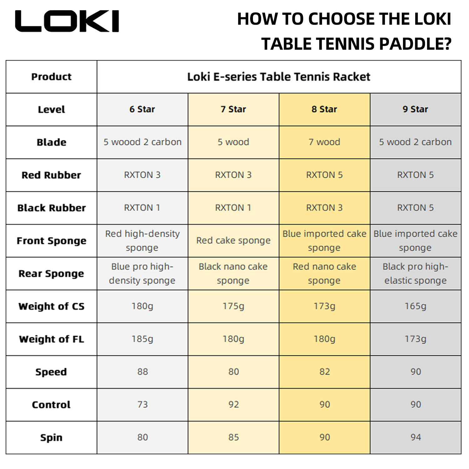 LOKI 9 Star Table Tennis Racke - Table Tennis Spin recension och pris