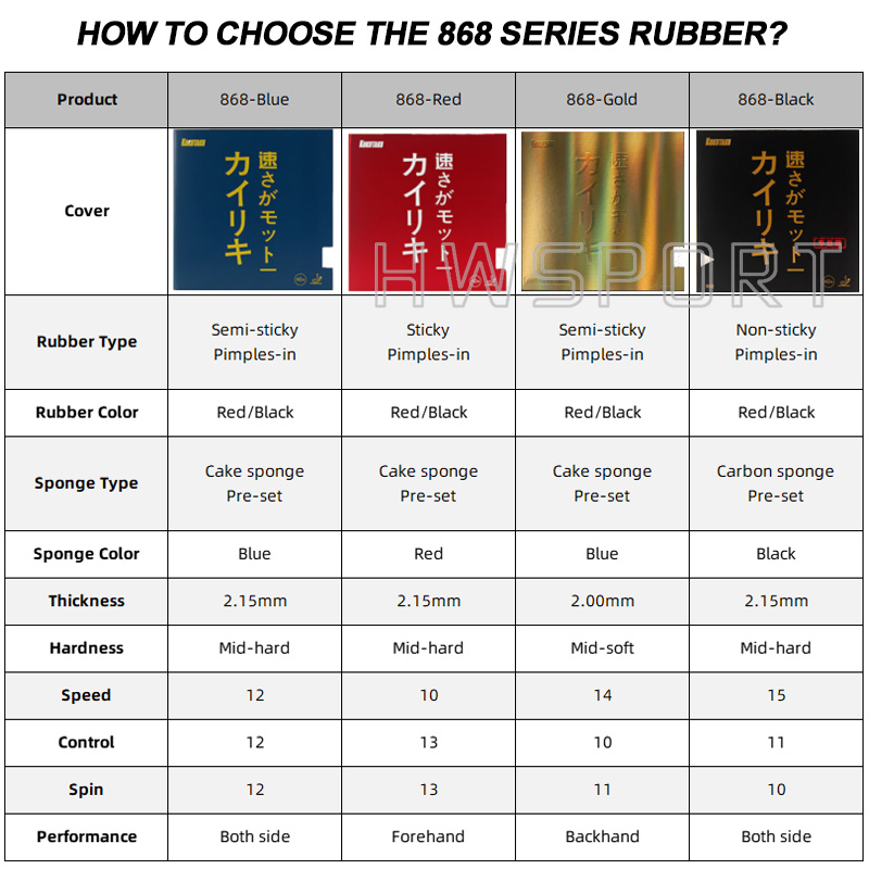 KOKUTAKU 868 Blutenkirssche Ta - Table Tennis Japanese recension och pris