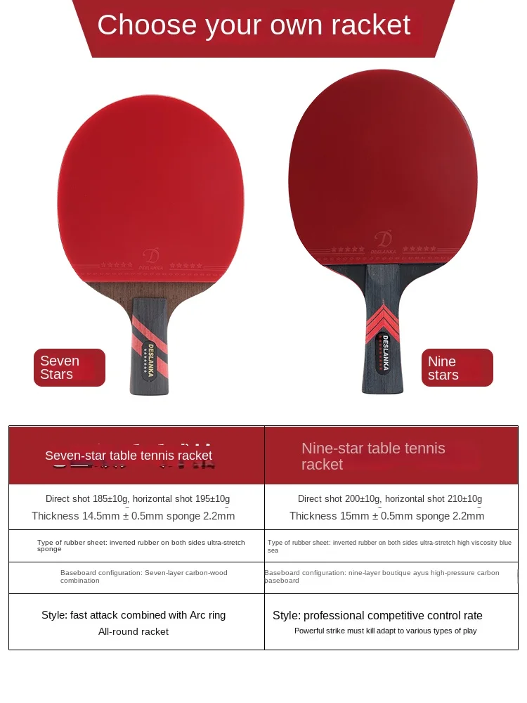 Table Tennis Racket Profession - Table Tennis Spin recension och pris